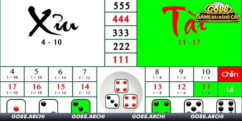 2 sai lầm tân binh thường gặp